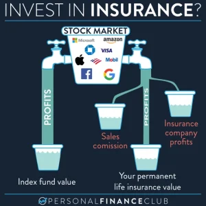 Whole life insurance