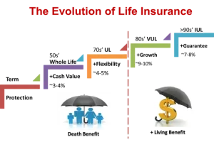 UL vs. Whole Life pros and consWhole Life vs. IUL for retirement, Cash value life insurance comparison