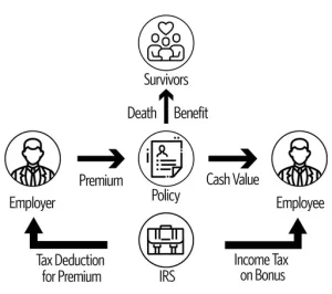Indexed Universal Life (IUL)