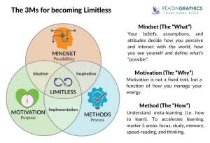 Achieve Success, Mindset Training